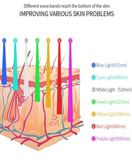 7 Colors Pdt Led Light Therapy Machine Light Therapy Beauty