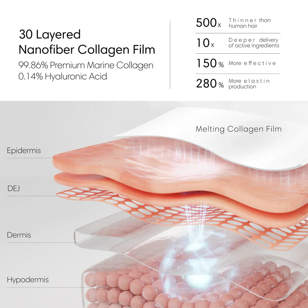 Nanofiber Collagen Mask: Clinically Proven Hydration & Wrinkle Reduction beauty