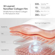 Nanofiber Collagen Mask: Clinically Proven Hydration & Wrinkle Reduction beauty