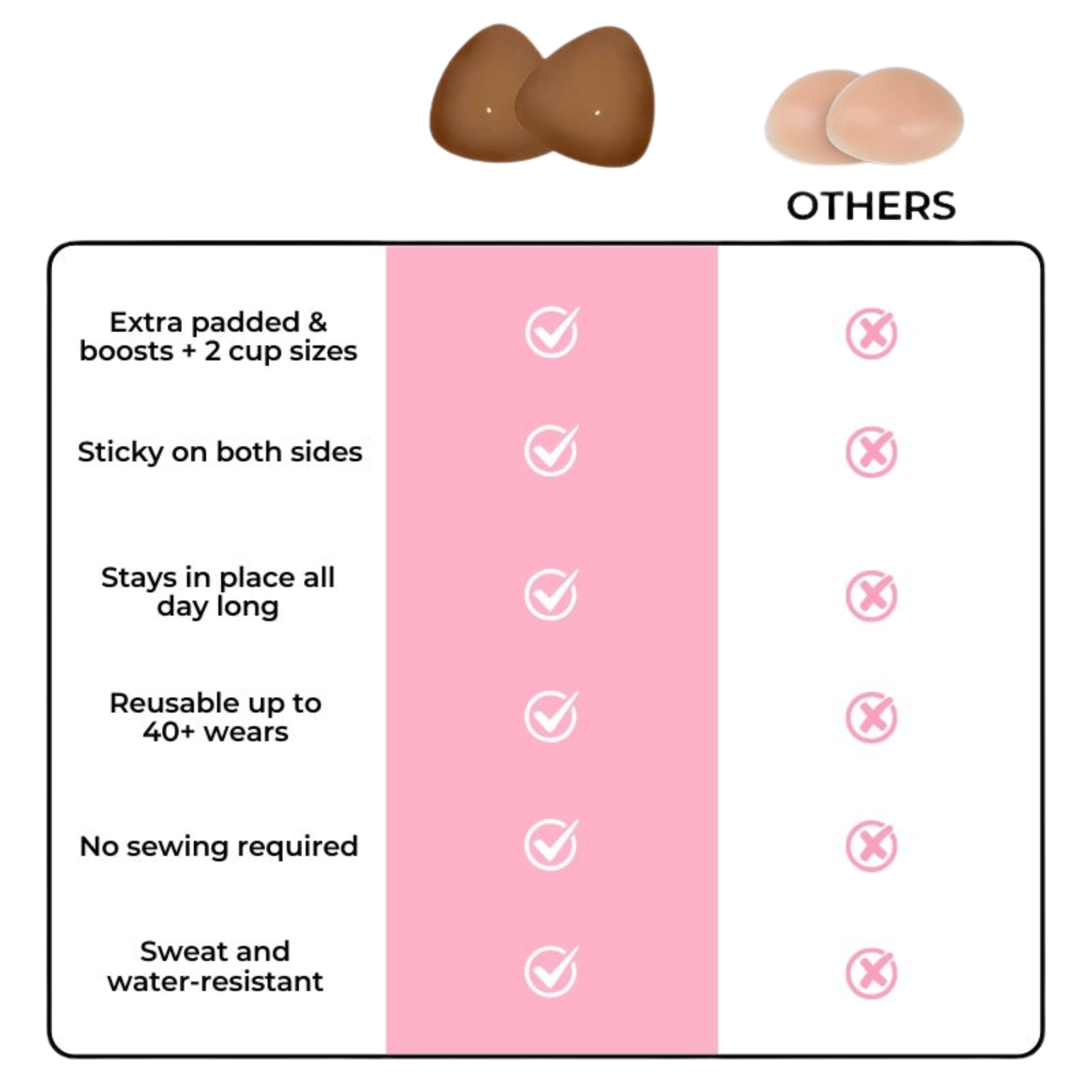 Luster Ultra Boost Sticky Inserts - Instant Lift & Reusable Comfort Generated Product