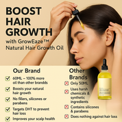 GrowEaze Natural Hair Restorer Oil - Buy 1 Get 1 Free Generated Product