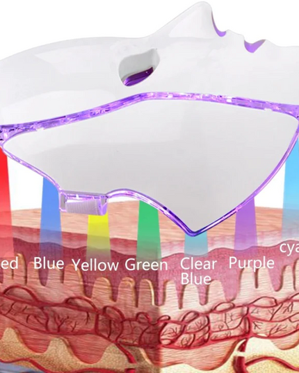 7 Colors LED Photon Light Therapy Mask - Face And Neck Treatment Beauty