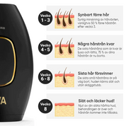 IPL - Permanent hair removal beauty