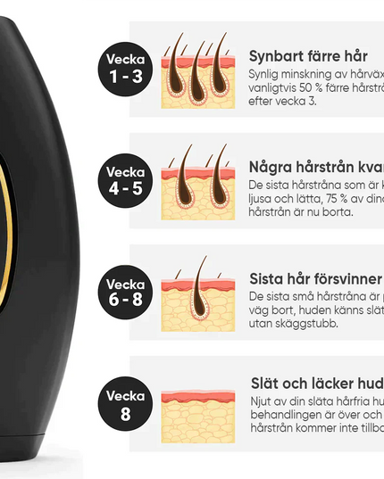 IPL - Permanent hair removal beauty